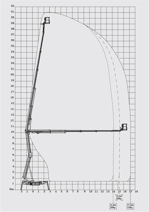 SA31 Working Envelope