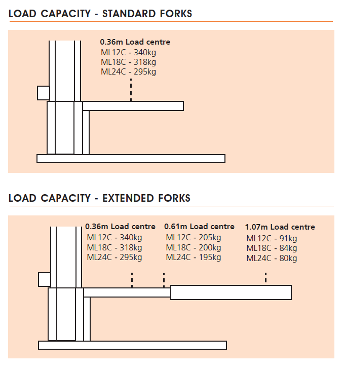 Snorkel ML12C/ML18C/ML24C-Loading-Capacity