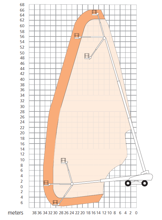 2100SJ Working Envelope