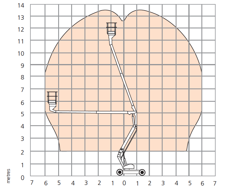 Snorkel A38E Working Envelope