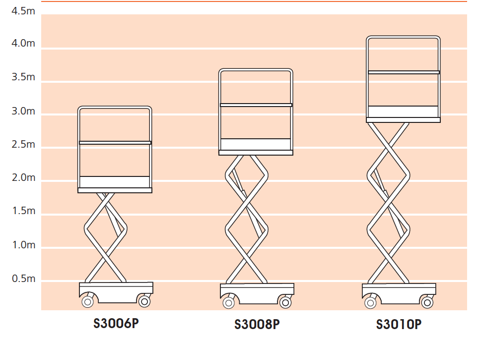 S3006/S3008/S3010 Platform Height