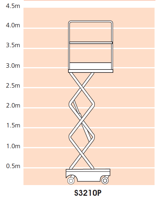 S3210P Platform Height