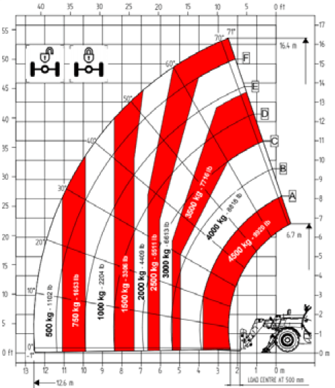 Faresin Big Range 17.45