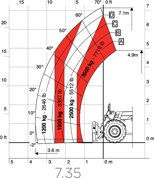 Faresin Middle Range 7.35